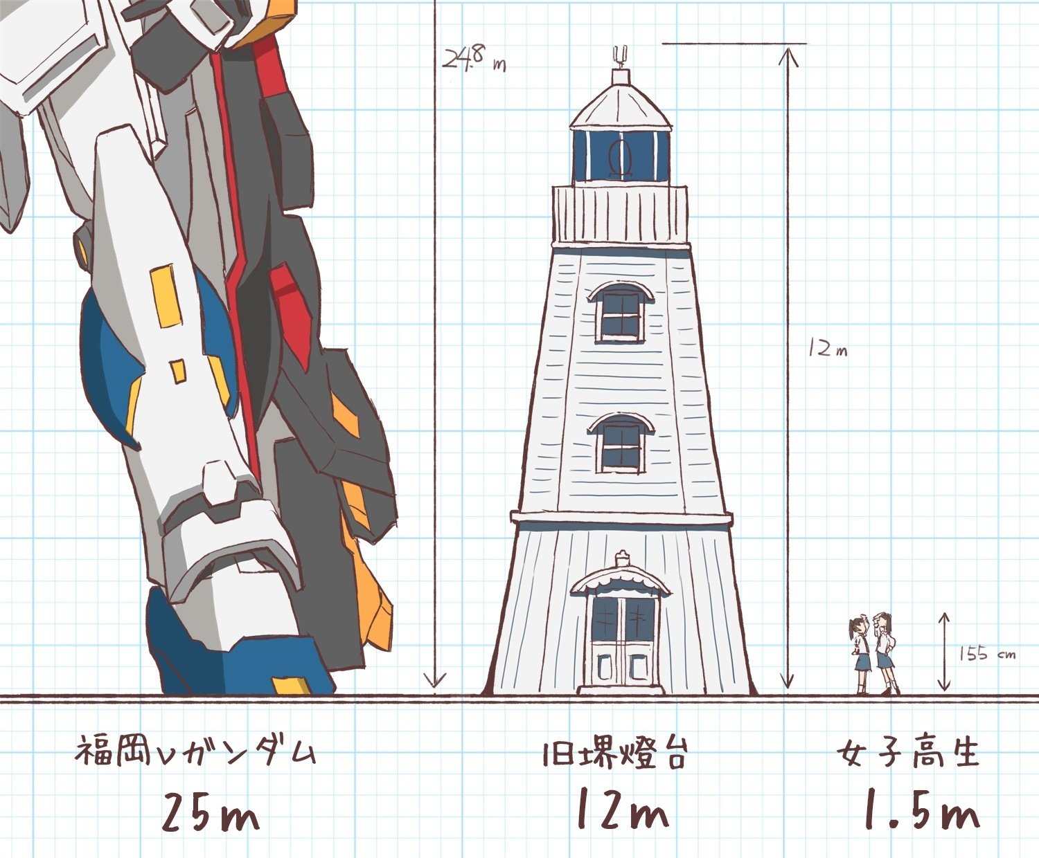 堺市堺区 旧堺燈台 あまるん Note 堺市堺区 旧堺燈台 あまるん Note