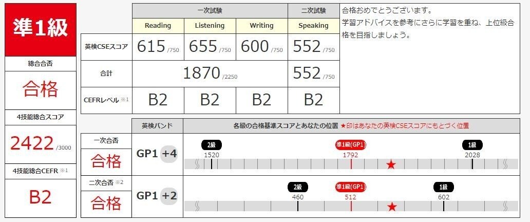 準1級&2級　グルーデコ