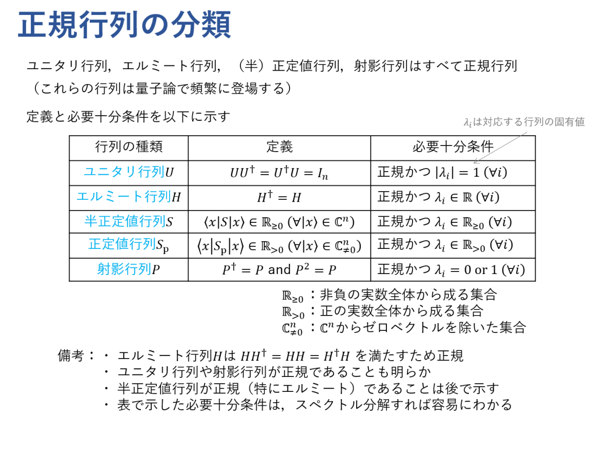 図式で学ぶ線形代数 #2 ～スペクトル分解と特異値分解～｜Kenji