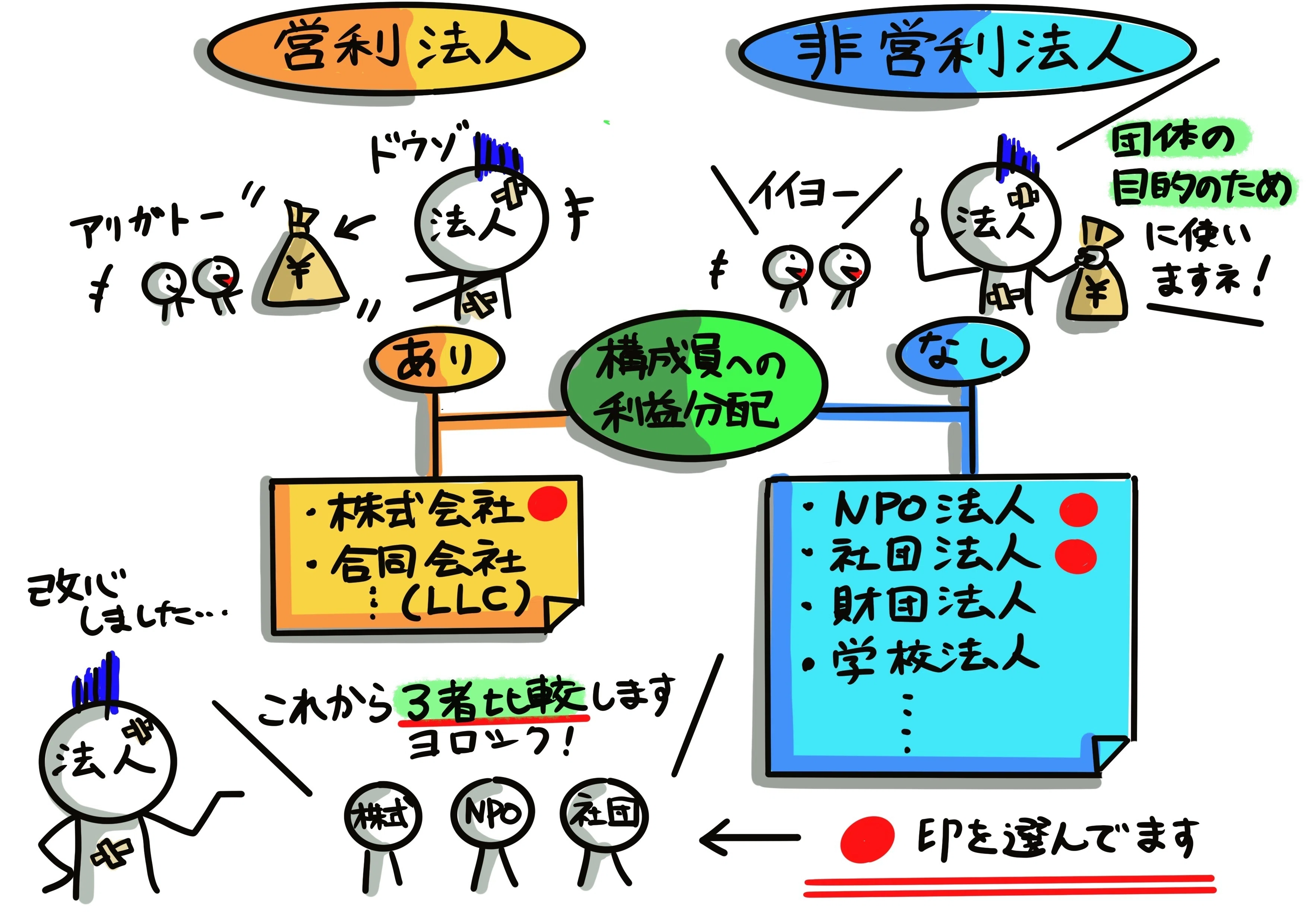 副業禁止・・・でも知りたい『非営利法人』をイラスト解説してみた