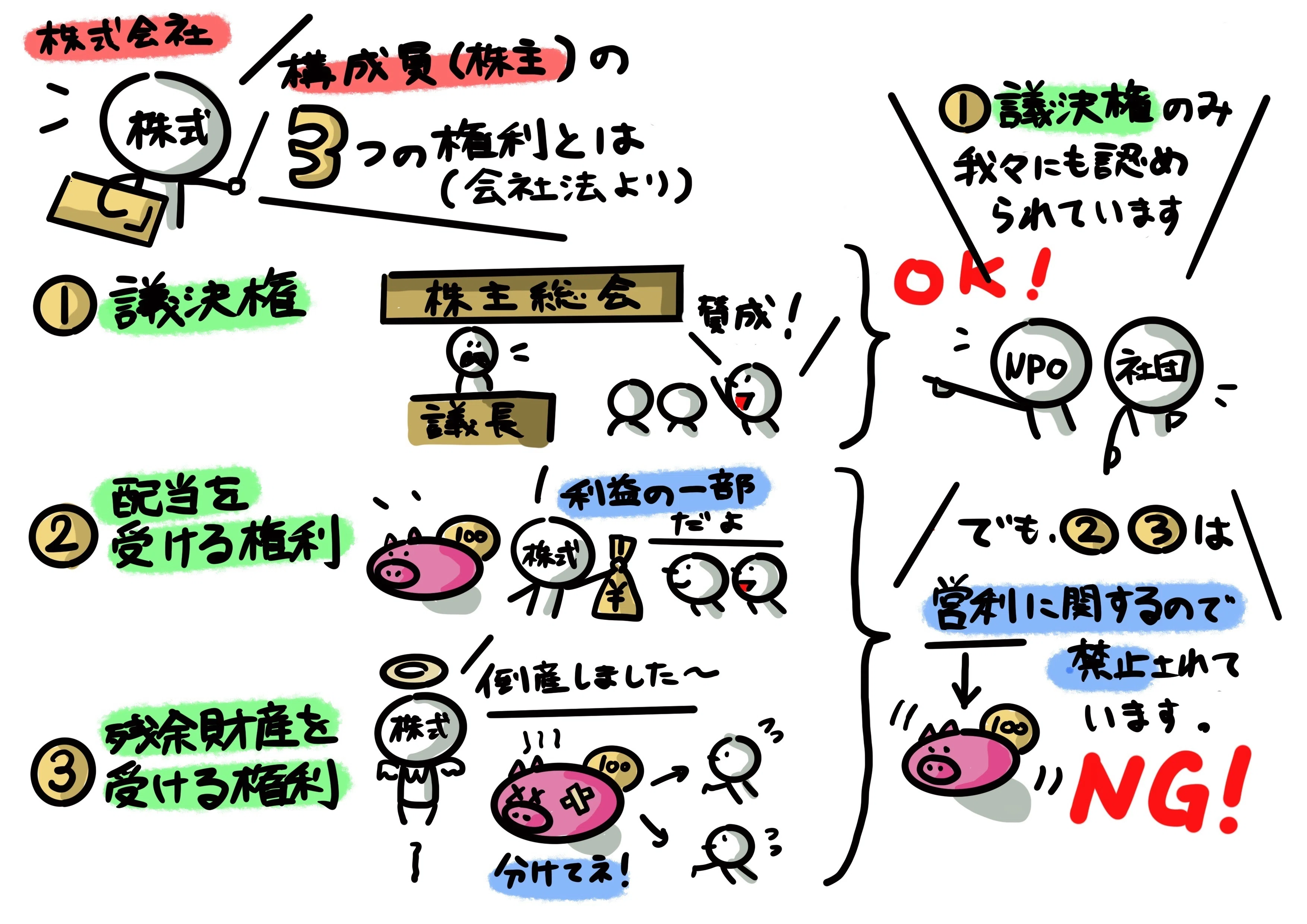 副業禁止・・・でも知りたい『非営利法人』をイラスト解説してみた