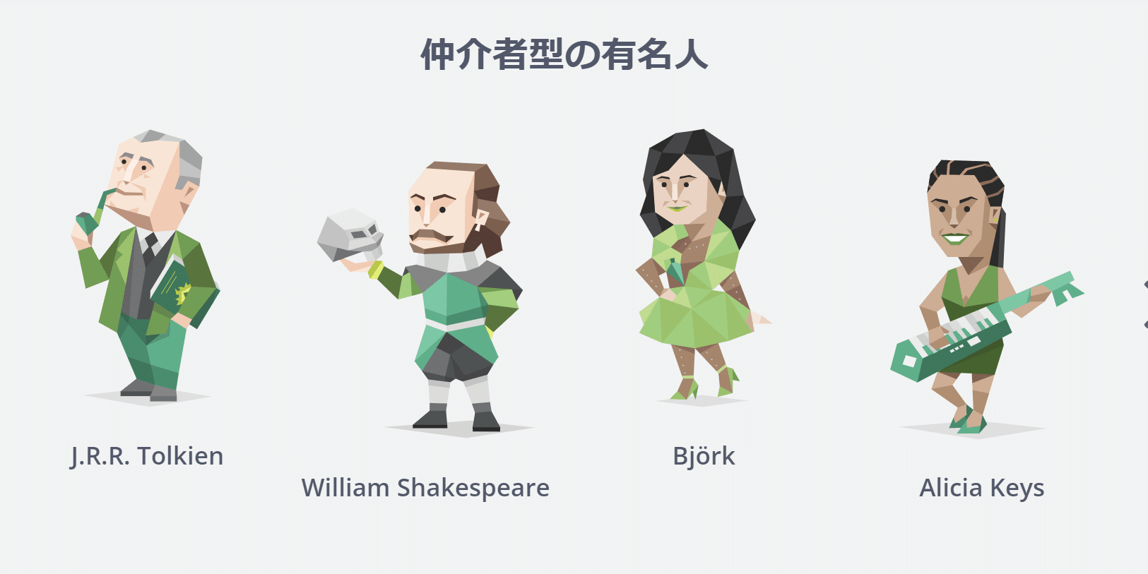 役員達に性格診断テストをやってもらったらある共通点が見つかった エコラボnote 株式会社a Co Labo Note 役員達に性格診断テストをやってもらったらある共通点が見つかった エコラボnote 株式会社a Co Labo Note