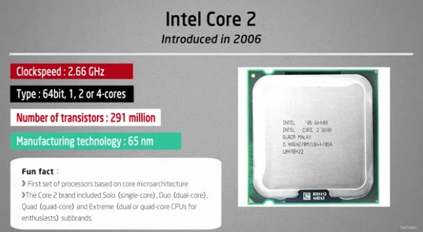 【動画紹介】Evolution of Intel | History of Intel ( 1971-Now )〜インテルチップの歴史|keita