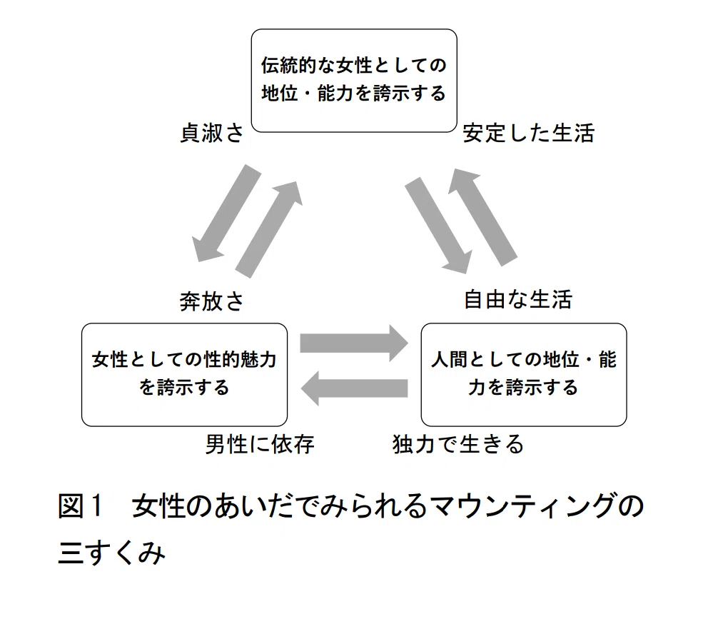 1分で読める心理学 女性同士の マウンティング に関する分類研究 虫圭 O W カエル 腸内細菌学 心理学 勉強 発信中 Note 1分で読める心理学 女性同士の マウンティング に関する分類研究 虫圭 O W カエル 腸内細菌学 心理学 勉強 発信中 Note