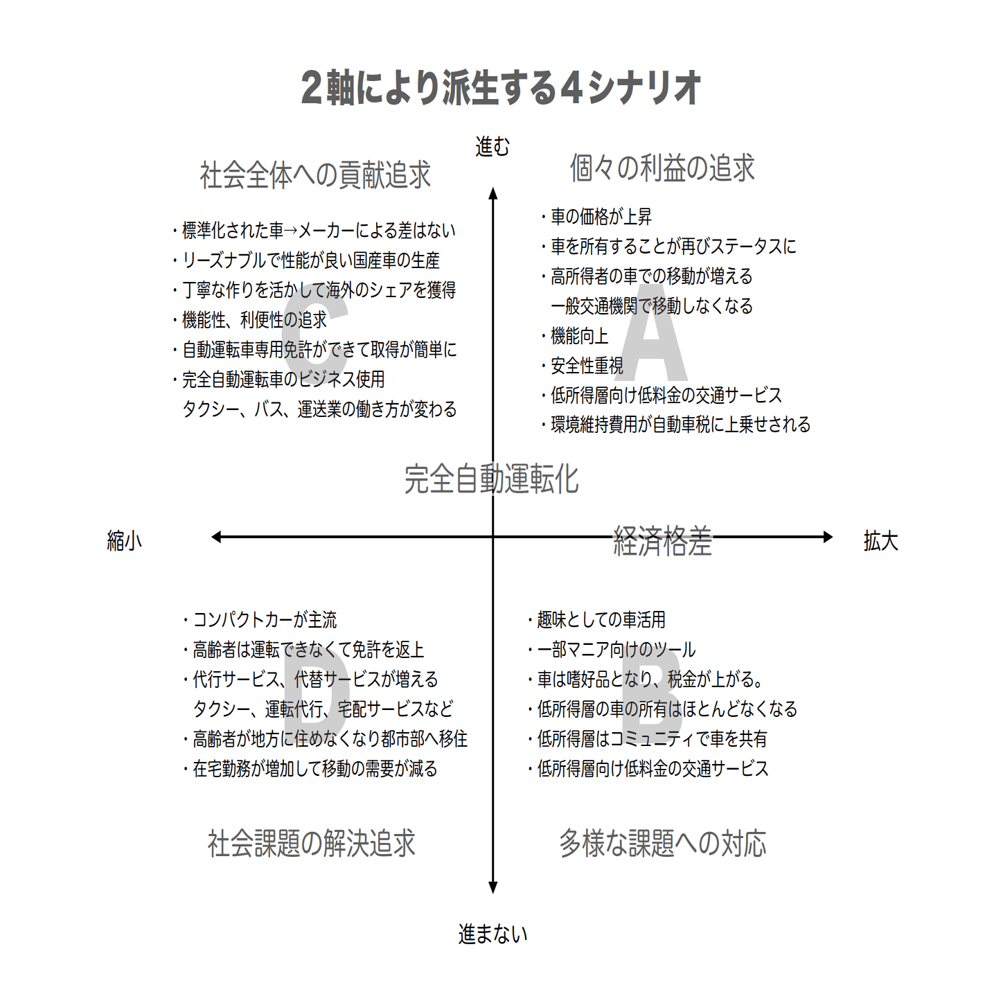 シナリオ・プランニングの技法 シナリオ・プランニングの技法 | 東洋経済STORE