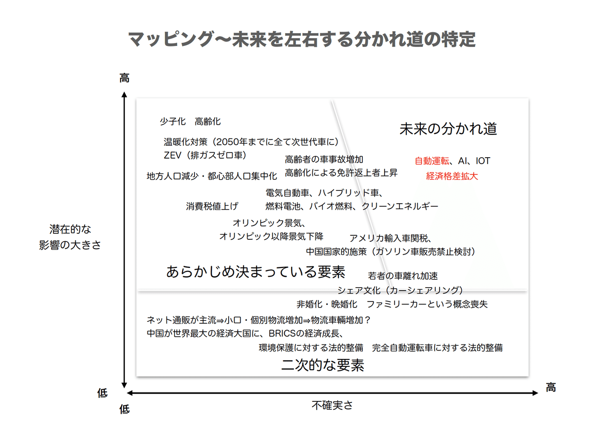 現在にあてはまるシナリオが、すでに20年以上前に｜11冊目