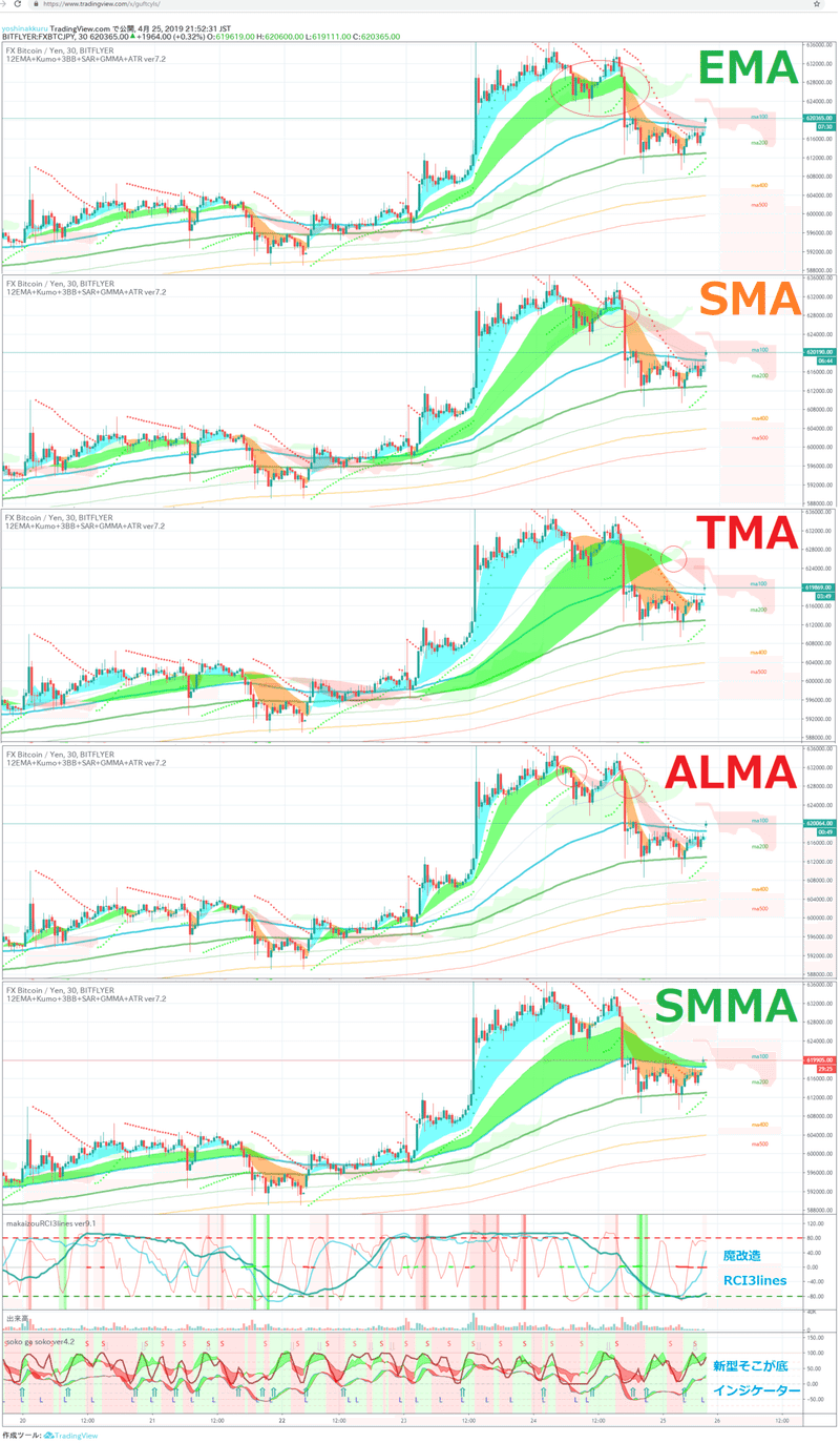 5分足VIX戦術の検証 1日でたった10回の操作でも大丈夫？仮想通貨ビットコイン｜よしナックル
