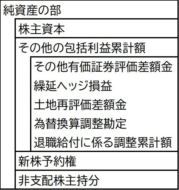 CMA2次メモ｜kaninomics │ 証券アナリスト