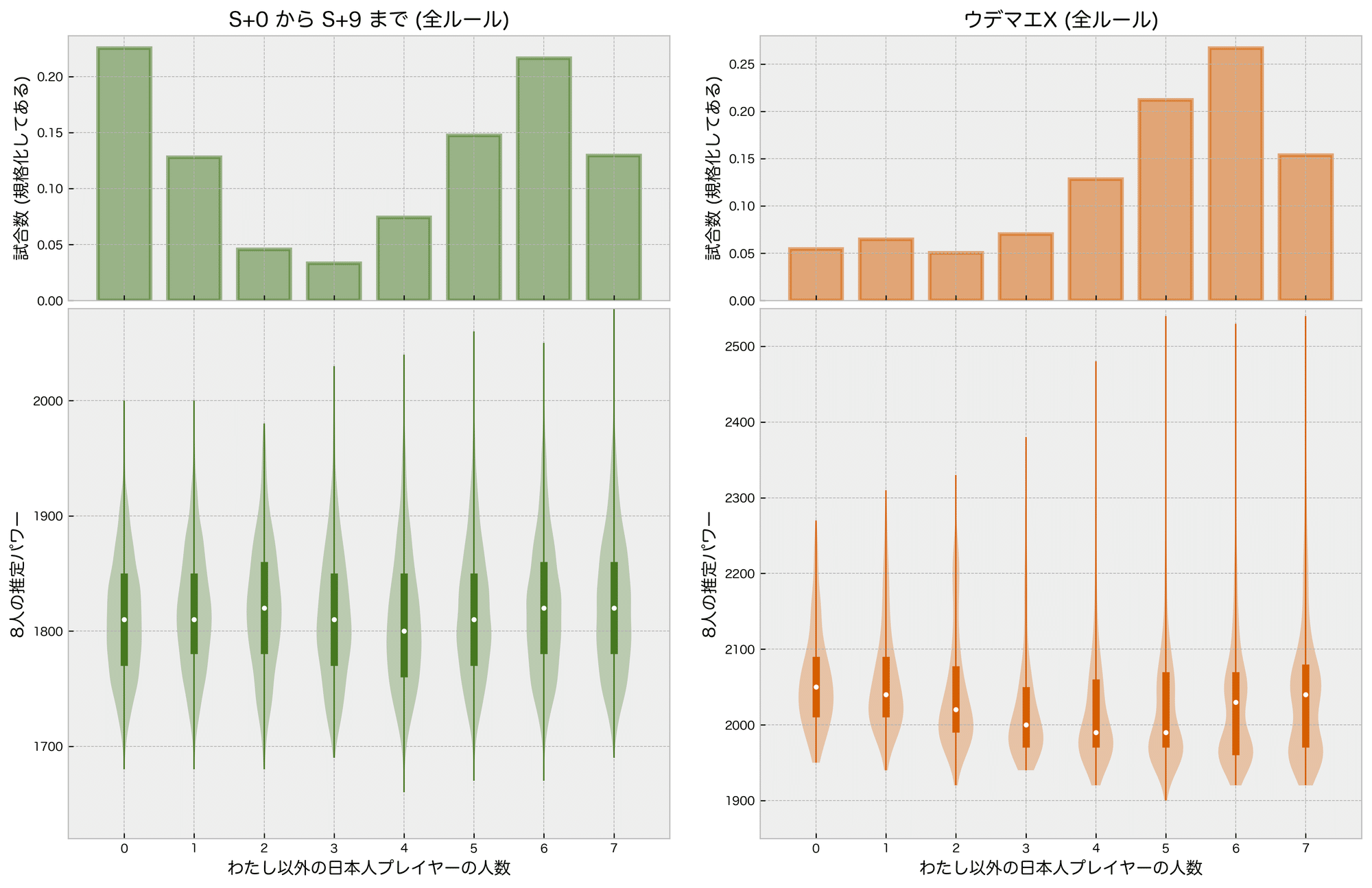 日本人プレイヤーと海外プレイヤー 強いのはどっち スプラトゥーン2 Mojin Note 日本人プレイヤーと海外プレイヤー 強いのはどっち スプラトゥーン2 Mojin Note