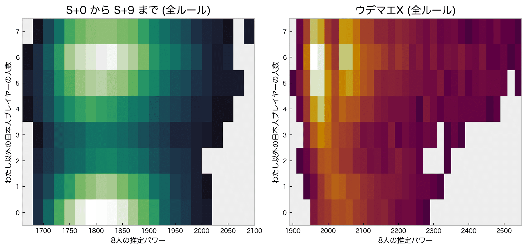 日本人プレイヤーと海外プレイヤー 強いのはどっち スプラトゥーン2 Mojin Note 日本人プレイヤーと海外プレイヤー 強いのはどっち スプラトゥーン2 Mojin Note