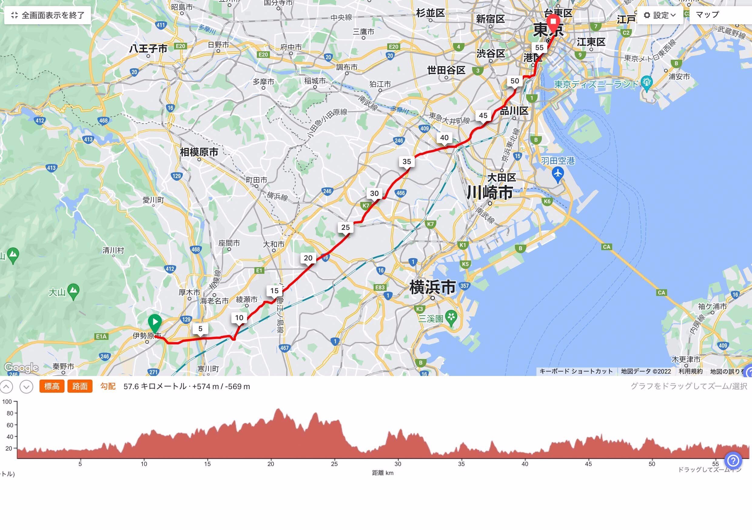 （34ルート ） キャノンボール大阪→東京実走編3（興津→日本国道路元標）｜ホリトモ