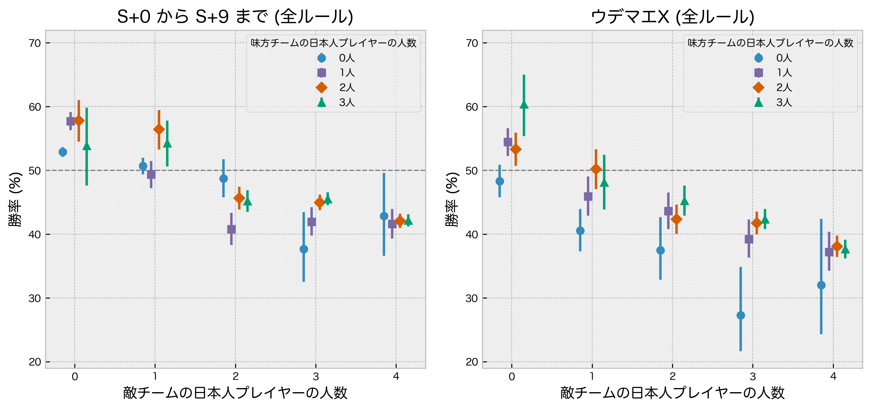 日本人プレイヤーと海外プレイヤー 強いのはどっち スプラトゥーン2 Mojin Note