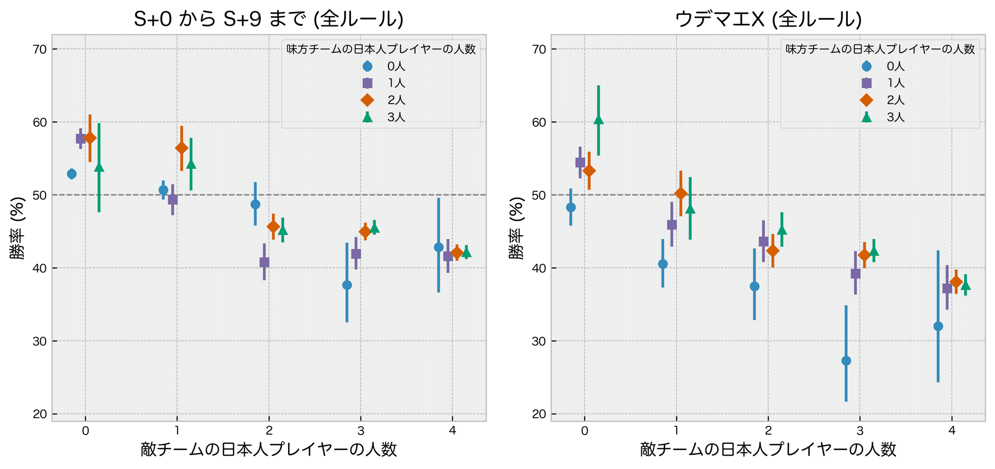 日本人プレイヤーと海外プレイヤー 強いのはどっち スプラトゥーン2 Mojin Note 日本人プレイヤーと海外プレイヤー 強いのはどっち スプラトゥーン2 Mojin Note