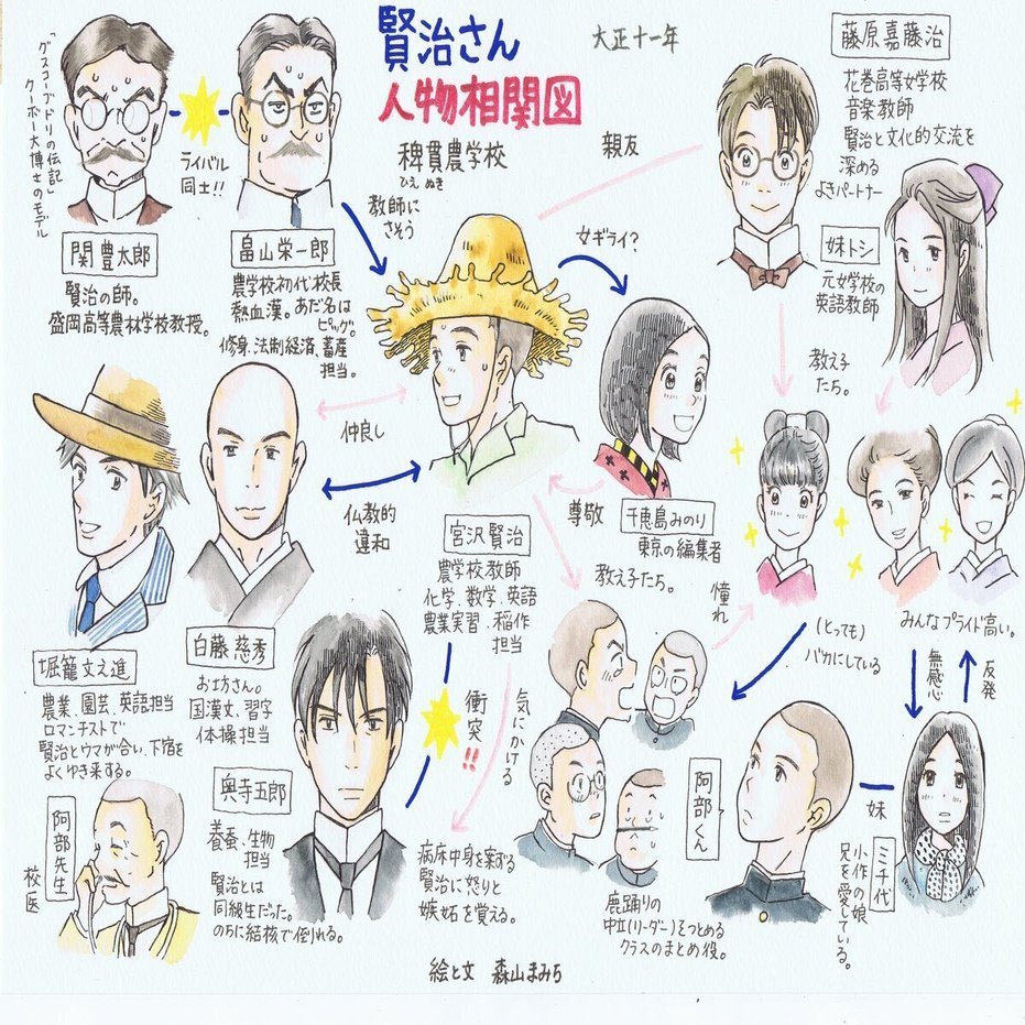 イラスト 賢治と人物相関図 森川響喜 Note