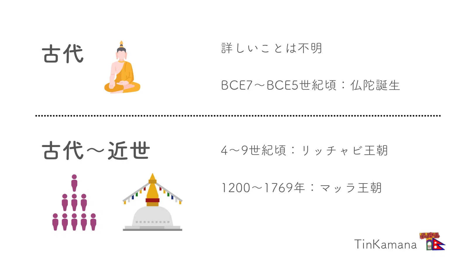 ネパールの歴史｜TinKamana