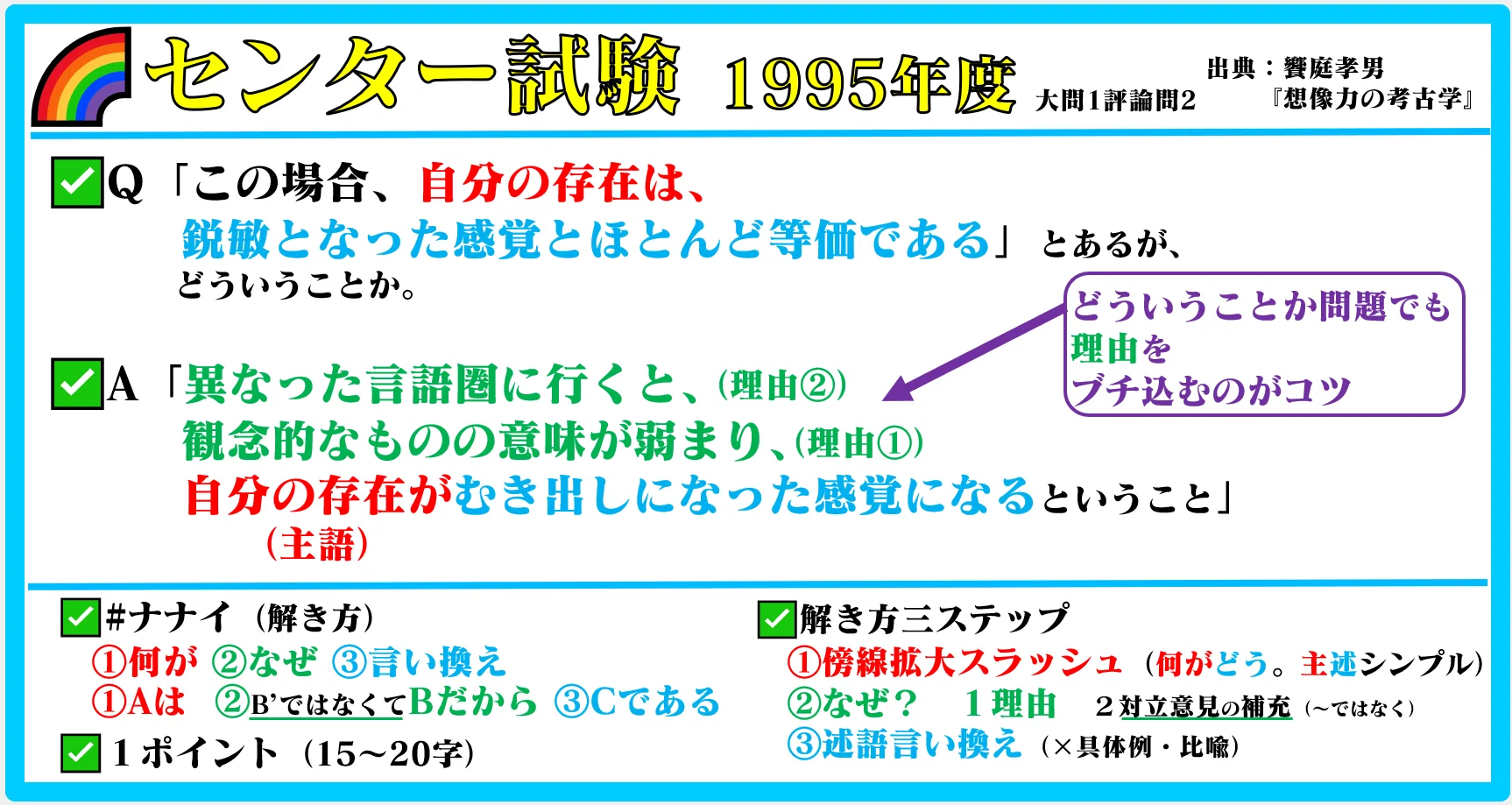 🌈#センター試験 1995年度 #過去問 🌸#かてこく 先生/家庭国語先生に