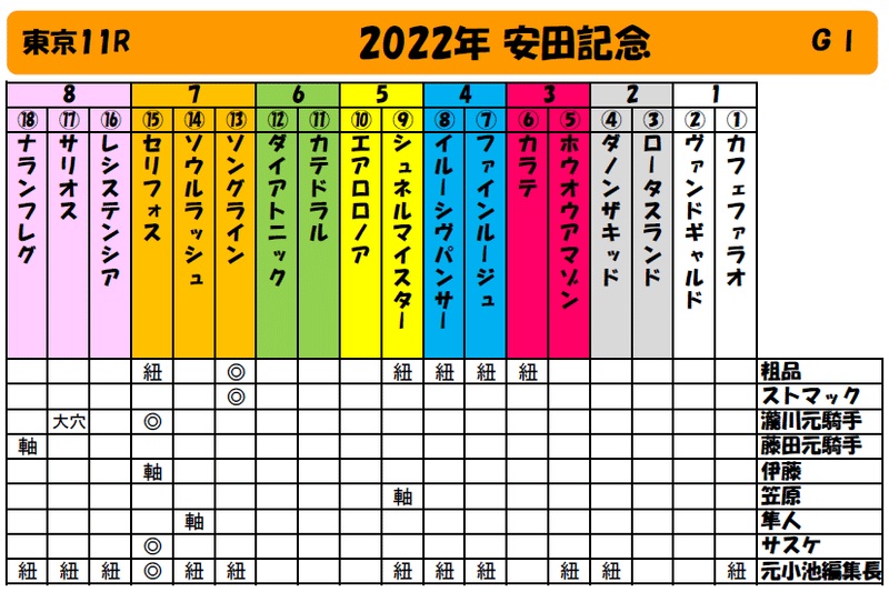週刊元小池競馬新聞（2022.06.05）【安田記念】