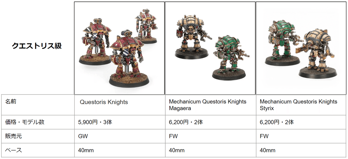 Adeptus Titanicus インペリアルナイトの分類｜kaz