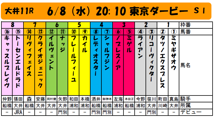 週刊元小池競馬新聞（2022.06.08）【東京ダービー】