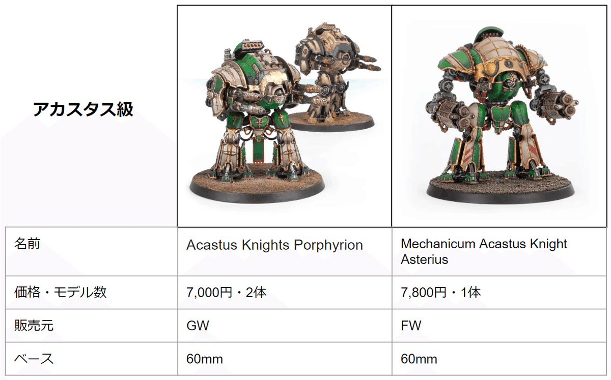 Adeptus Titanicus インペリアルナイトの分類|kaz Adeptus Titanicus インペリアルナイトの分類|kaz