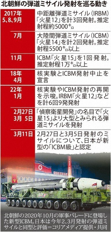 北朝鮮のミサイルが日本に落ちない理由｜日本が北朝鮮のミサイルを迎撃しない理由とは？｜オーガニックン（健康、サプリメント、筋トレ）15000ビュー達成