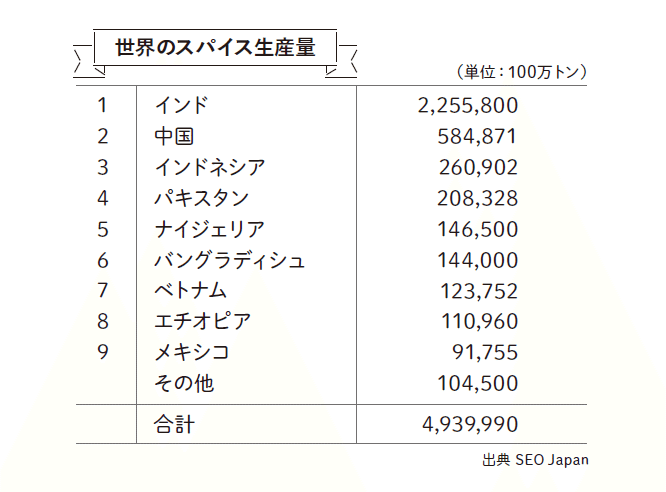 全文公開】スパイス活用 超健康法（川田洋士・著／武政三男・監修