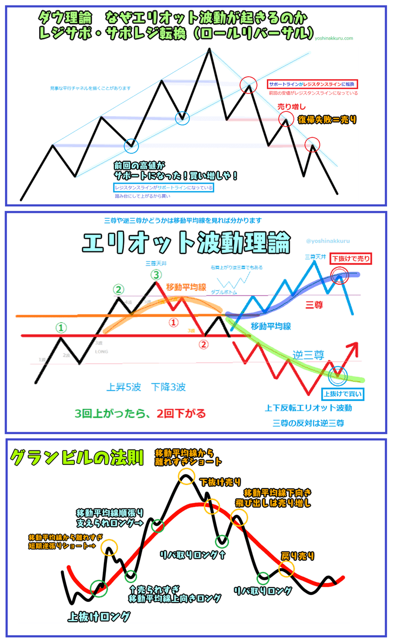 仮想通貨ビットコイン あなたが売ったそこが底！ 狼狽売り防止用インジケーター ナンピン買いor損切りインジケーター？TradingView｜よしナックル