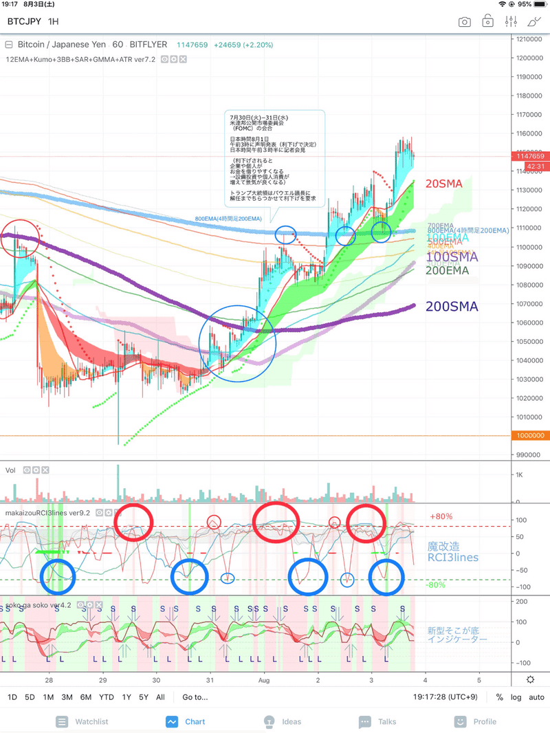 仮想通貨ビットコイン あなたが売ったそこが底！ 狼狽売り防止用インジケーター ナンピン買いor損切りインジケーター？TradingView｜よしナックル