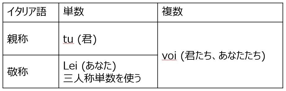 ドイツ語 A1-2【Nr.30】3格をとる動詞と3格の人称代名詞｜ドイツ