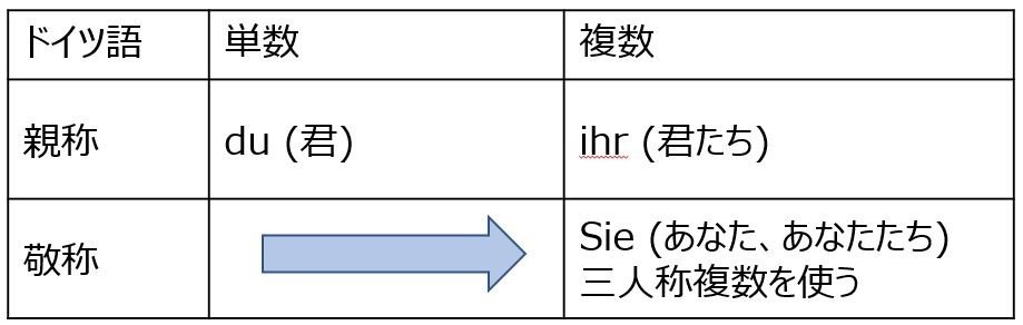 ドイツ語名詞の性のはなし | 橋本 政義 |本 | 通販 | Amazon