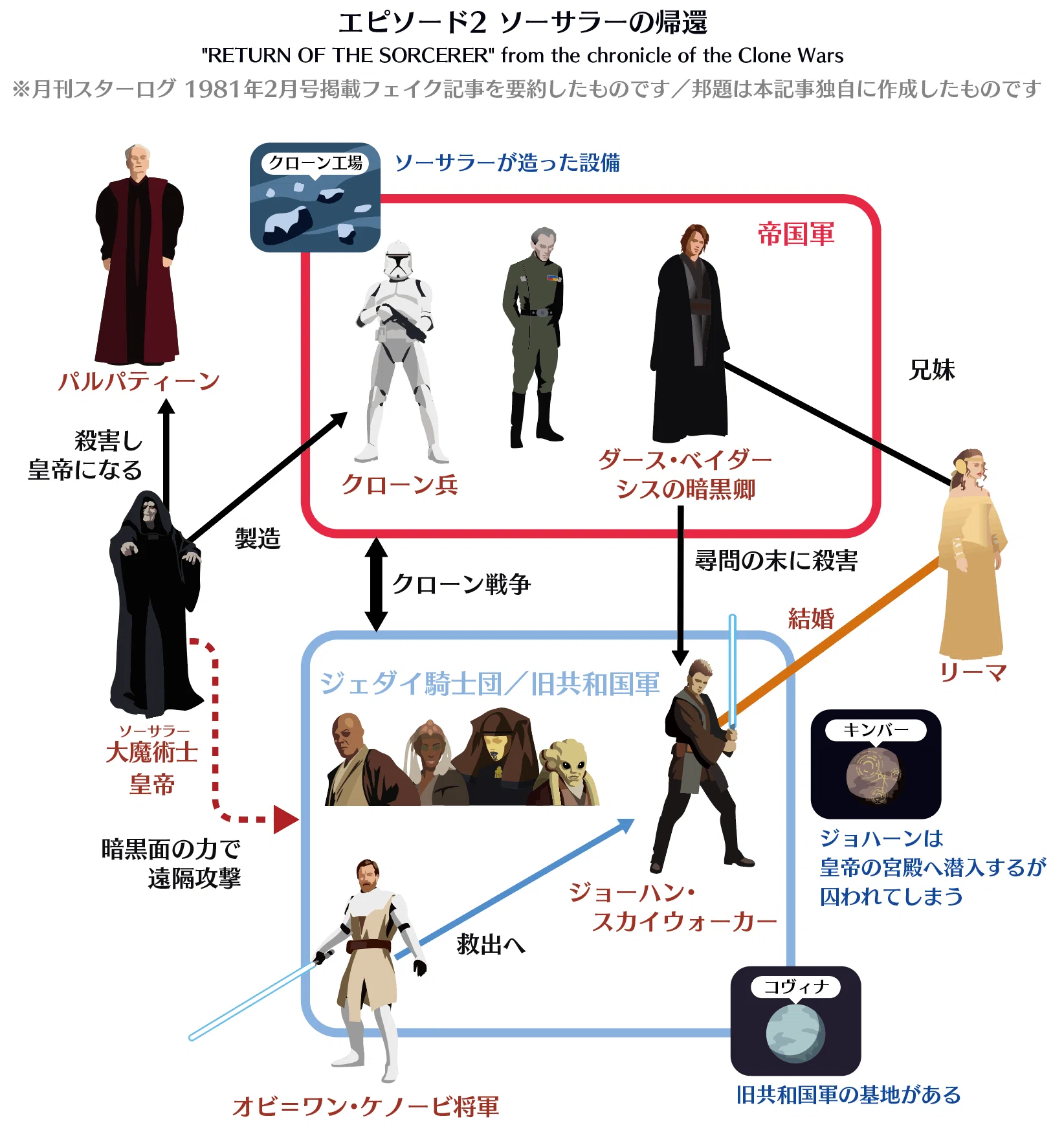 スターログ1981年2月号 SW極秘草稿｜出雲重機／IZMOJUKI