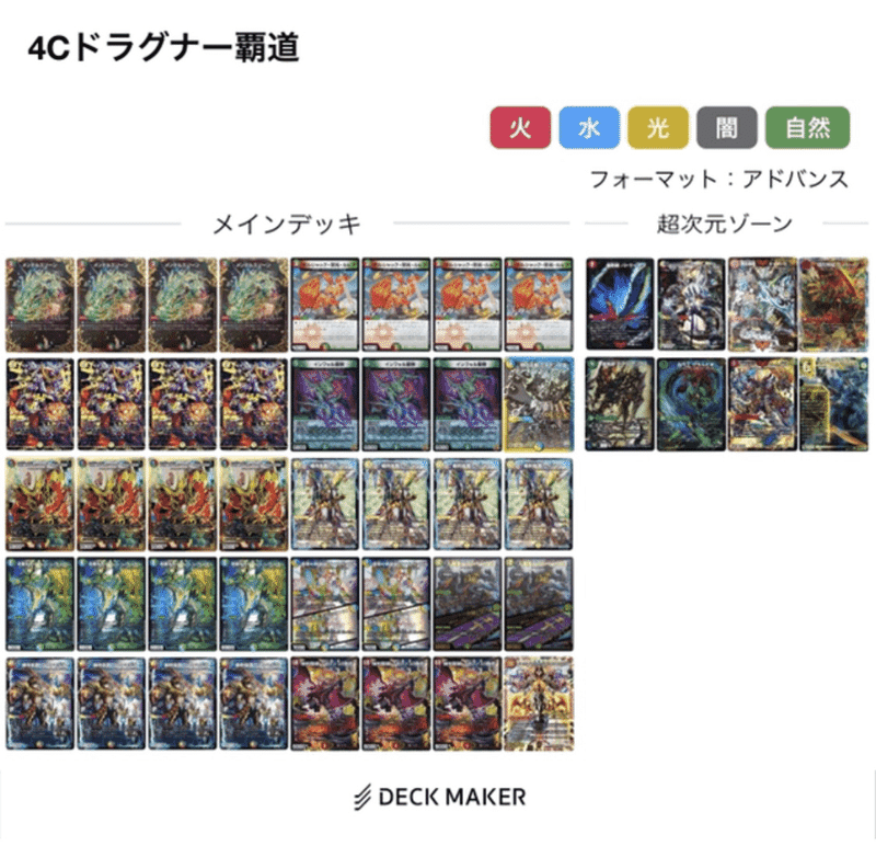 4cガイアッシュ覇道＋4cドラグナー パーツ アドバイス メイン