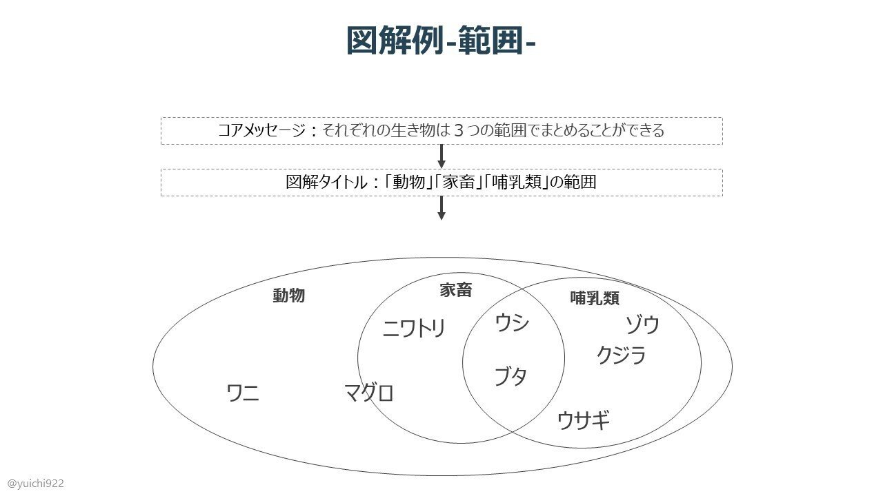 後編】あらゆるモノゴトを図解して整理する思考法『ダイアグラム思考