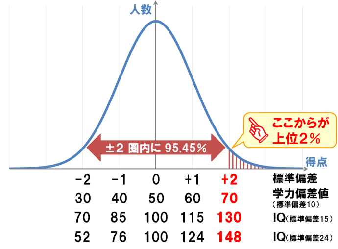 【中古】 Ｍｅｎｓａ　ＩＱ　１４８にチャレンジ！/青春出版社/ハロルド・ゲール Mensa IQ 148にチャレンジ！ / ゲール，ハロルド