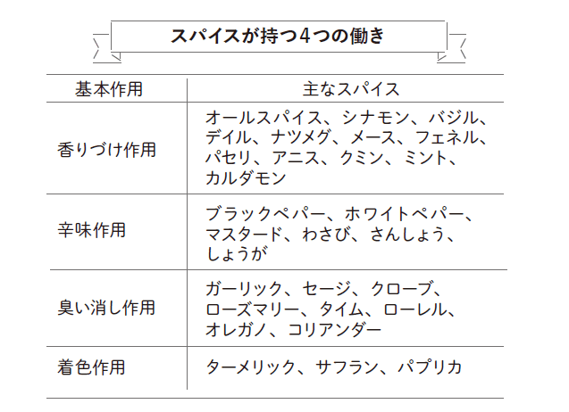 全文公開】スパイス活用 超健康法（川田洋士・著／武政三男・監修