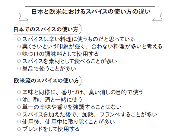 全文公開】スパイス活用 超健康法（川田洋士・著／武政三男