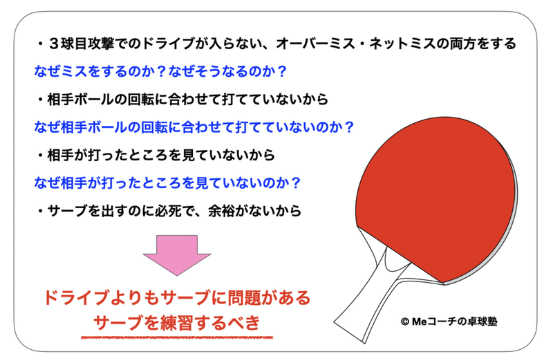 卓球】試合に直結した日々の練習メニュー - DVD