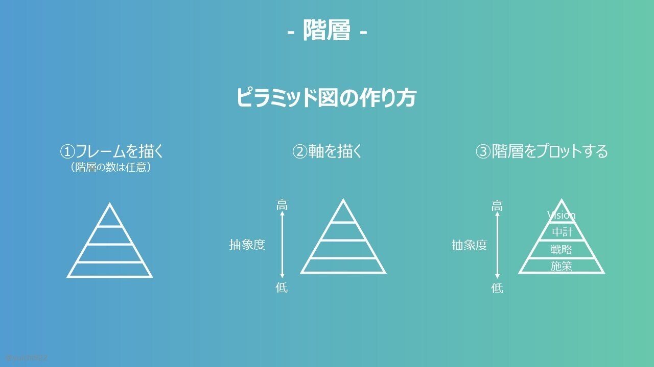後編】あらゆるモノゴトを図解して整理する思考法『ダイアグラム思考
