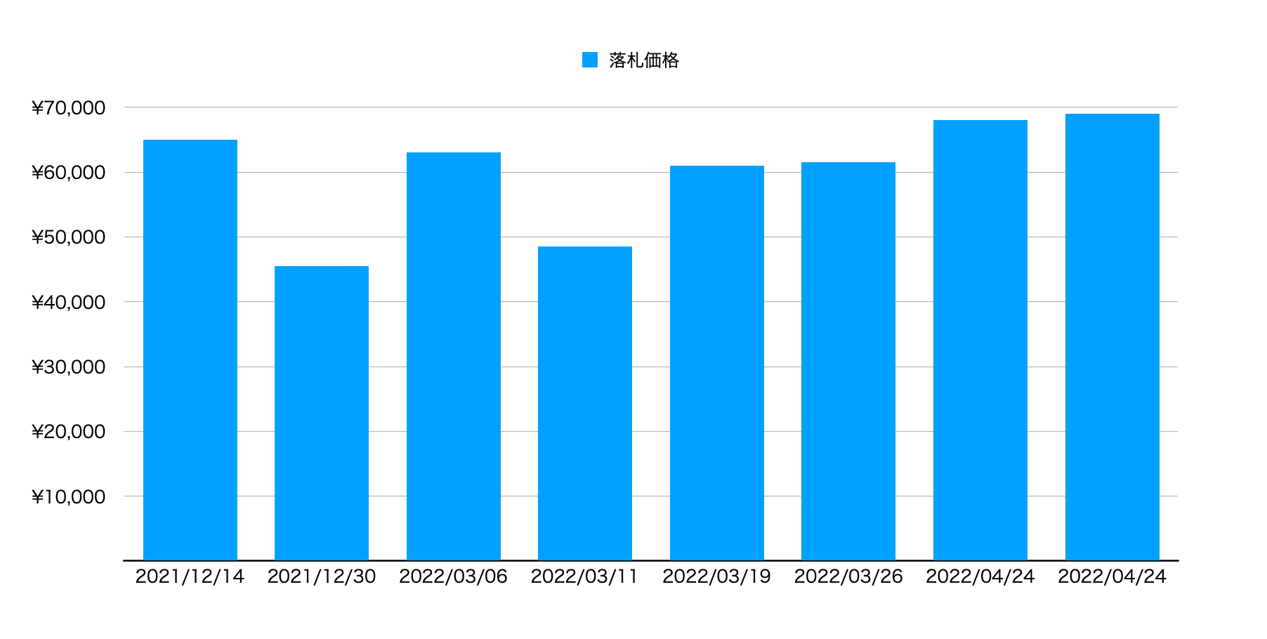 マッカラン”ハーモニーコレクション” リッチカカオ|ウイスキー投資情報R