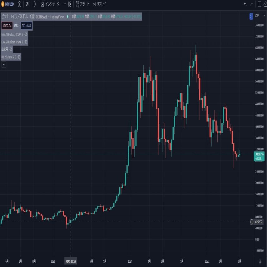 仮想通貨 ビットコイン について｜KATSUちゃんねる ブログ