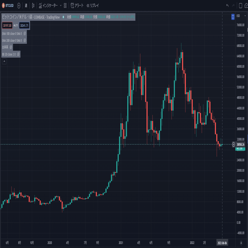 仮想通貨 ビットコイン について｜KATSUちゃんねる ブログ