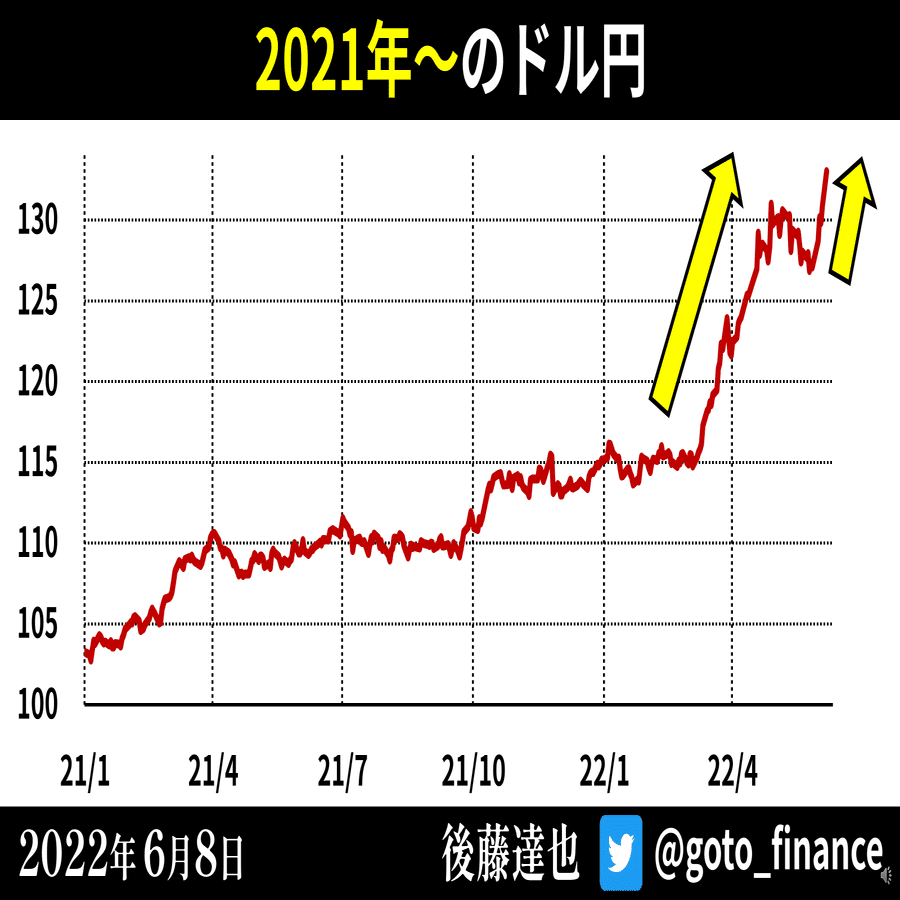 S&P500 円換算で今年プラスに｜後藤達也