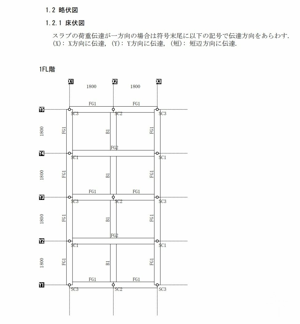 建築構造計算実例集 (5) MP木造倉庫はなぜ簡易な構造検討で建てられるのですか。 - BX