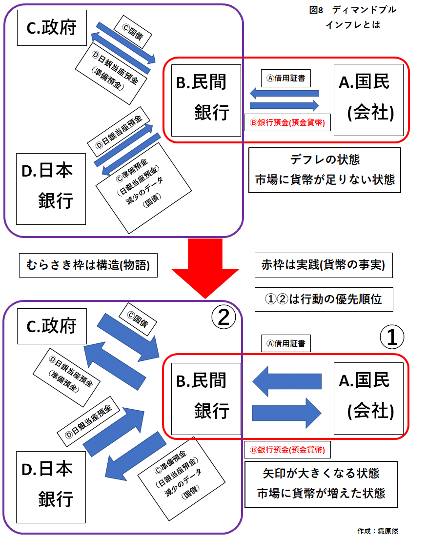 三点監視の応用.2 ―リフレ派.1（他：ディマンドプルインフレについて）―｜織原 一然(かずしか)_マクロ経済学考察ノート