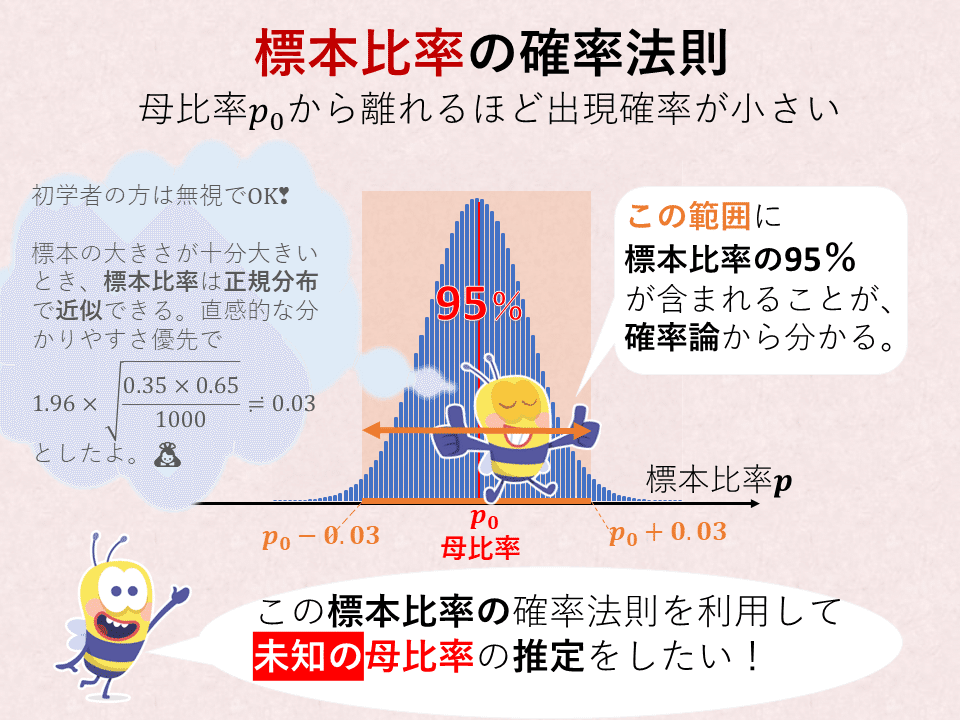 推測統計学＜確率・統計＜Web教材＜木暮仁