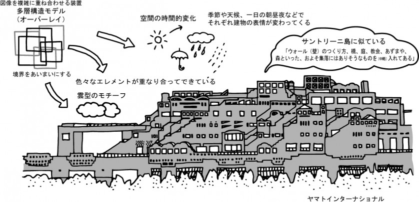空間〈機能から様相へ〉｜Keio SFC Matsukawa Lab