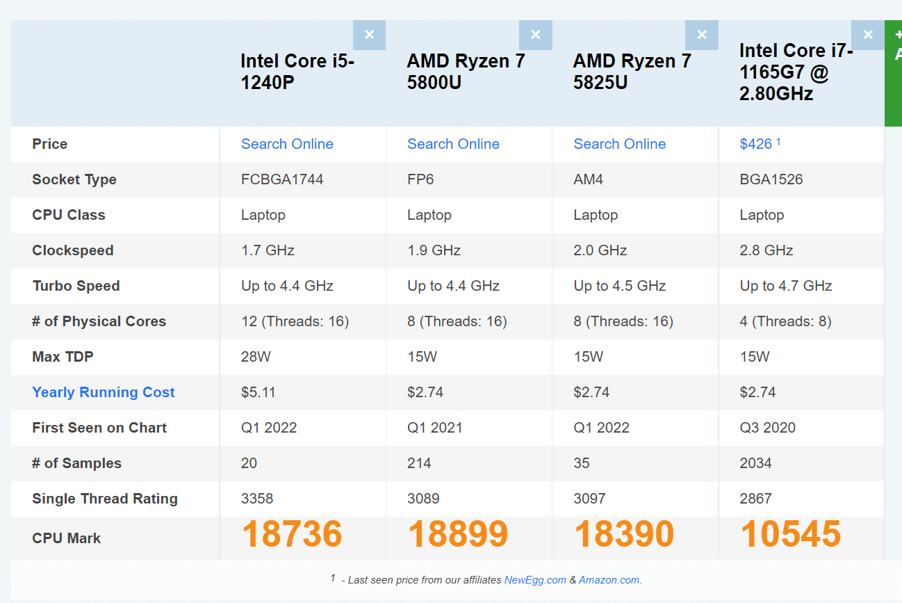 Ⓓ発送可！！ 東芝製 バッテリー残時間表示10時間弱 重量1365g Core i5