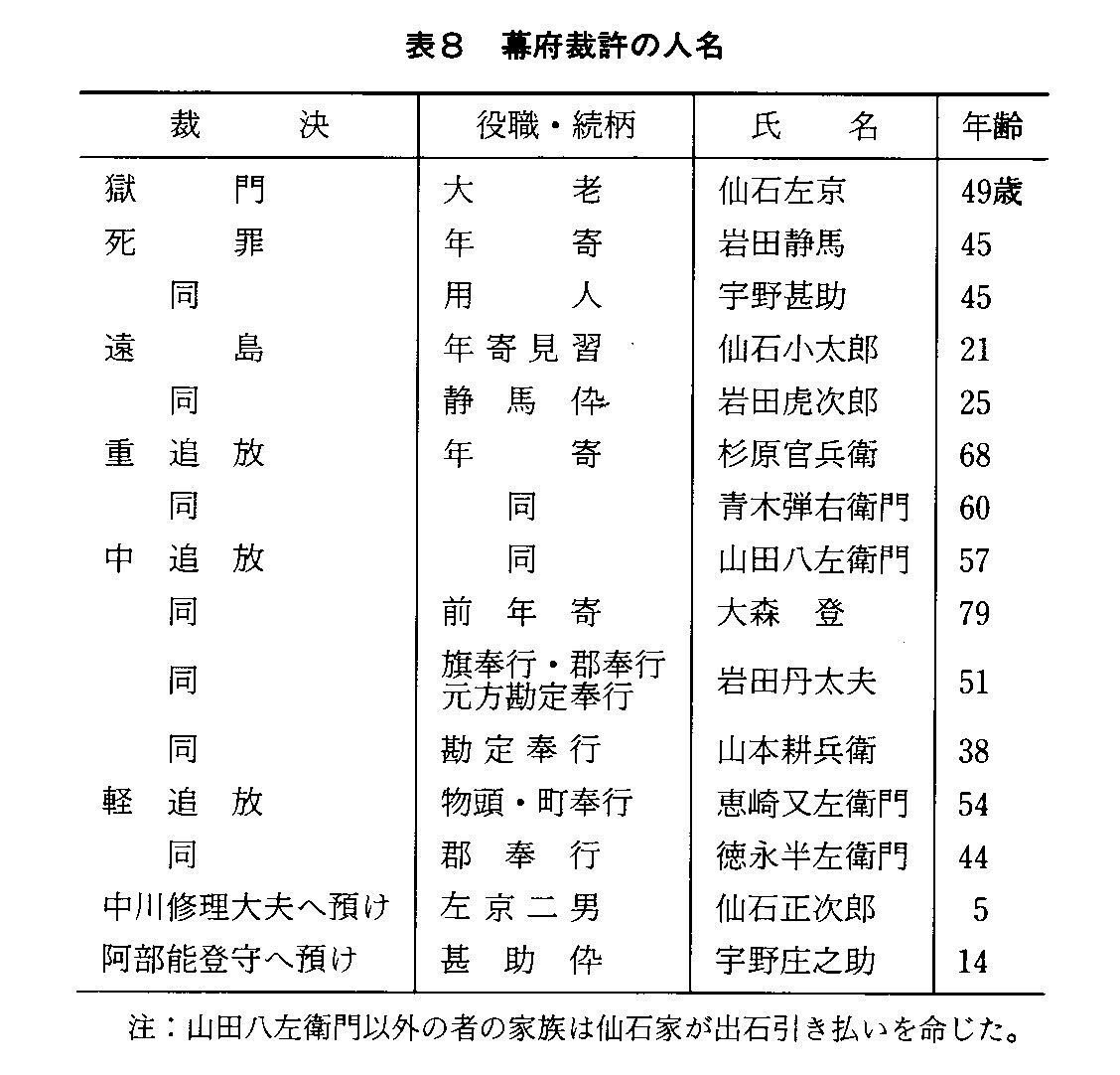a224和本 仙石道之助家来一件 但馬国出石藩 仙谷騒動 御家騒動
