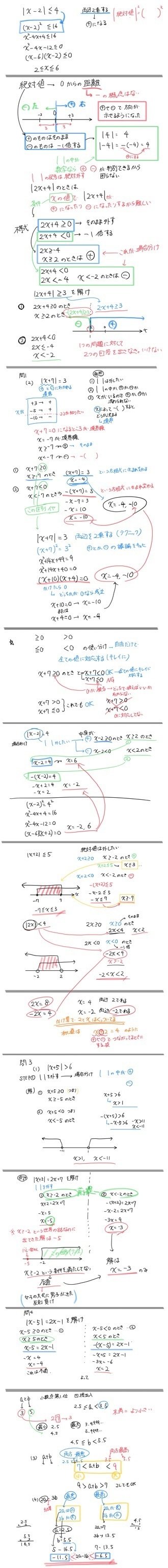 高1 絶対値 高校生らしい数学の解答のデビュー戦 寺子屋いなふ ゲーマー特化型家庭教師 Note