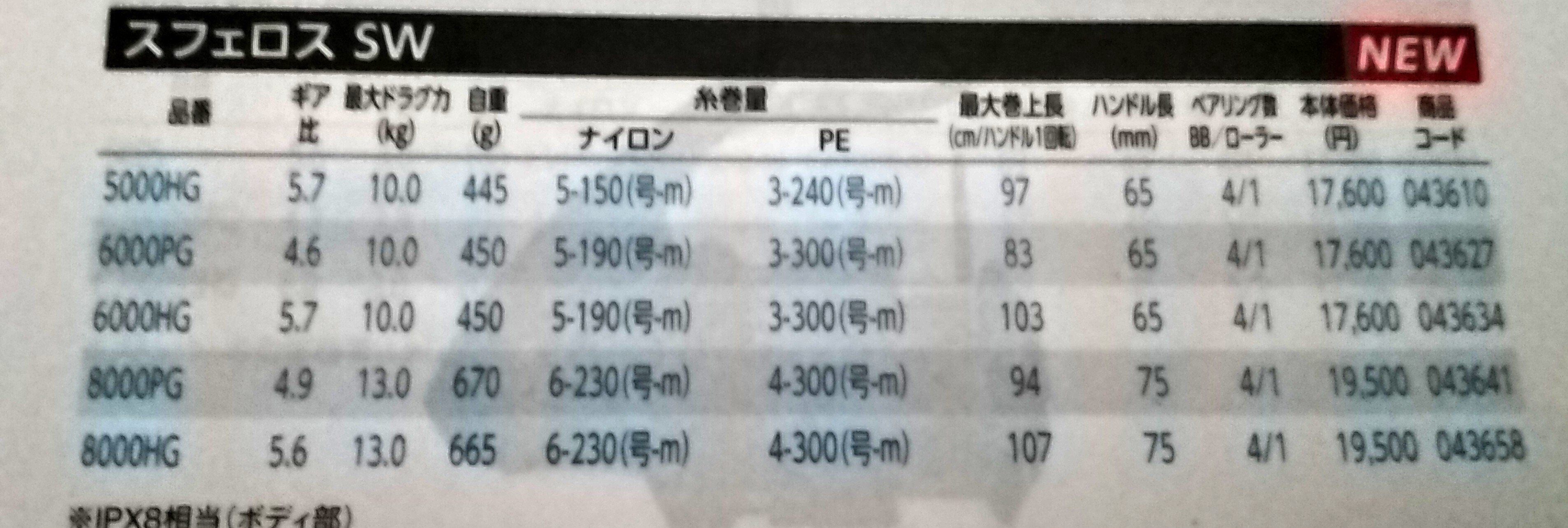 スフェロスSW VS ストラディックSW どれがコスパ最強か スフェロスSW VS ストラディックSW どれがコスパ最強か